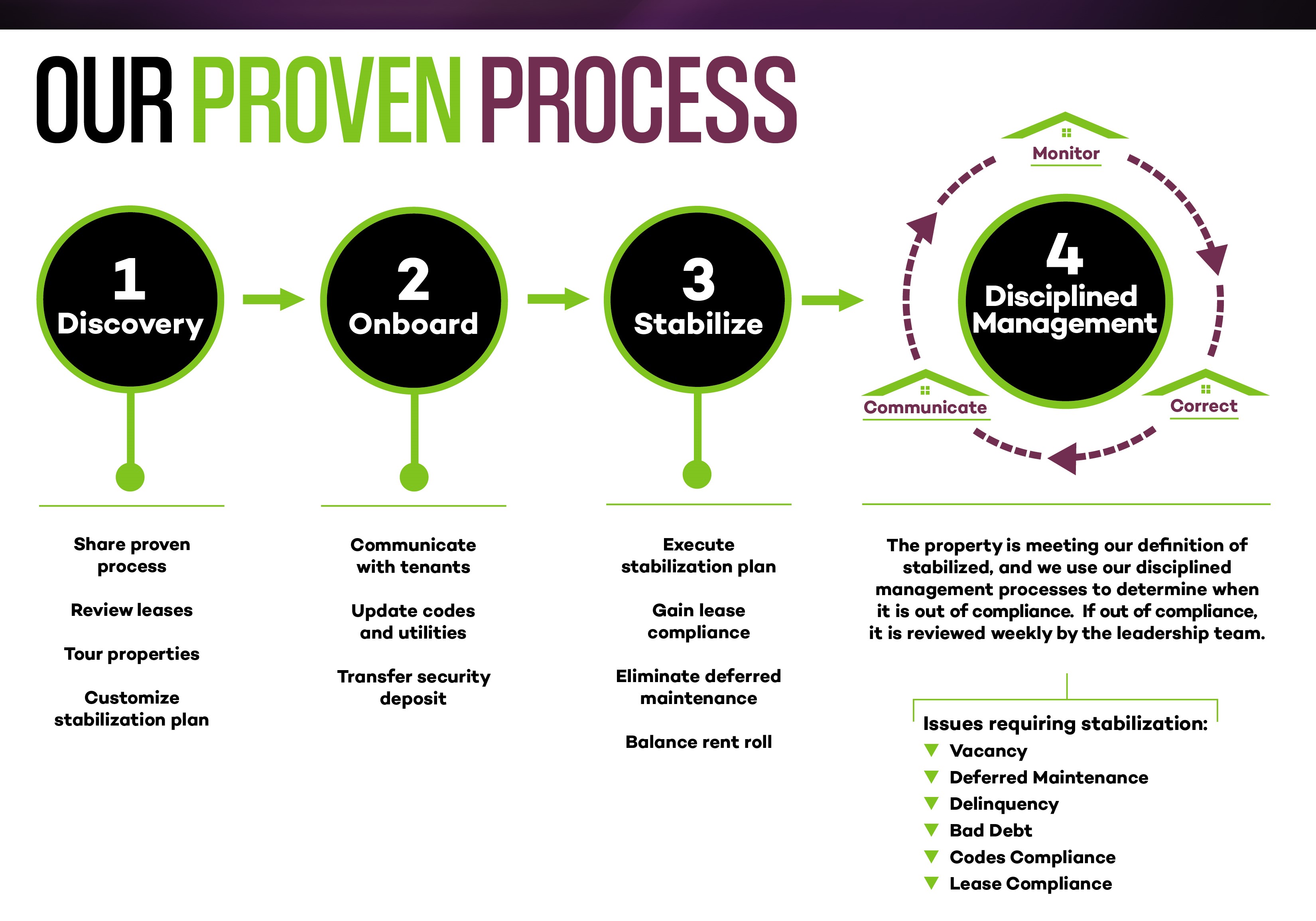 Iip Management